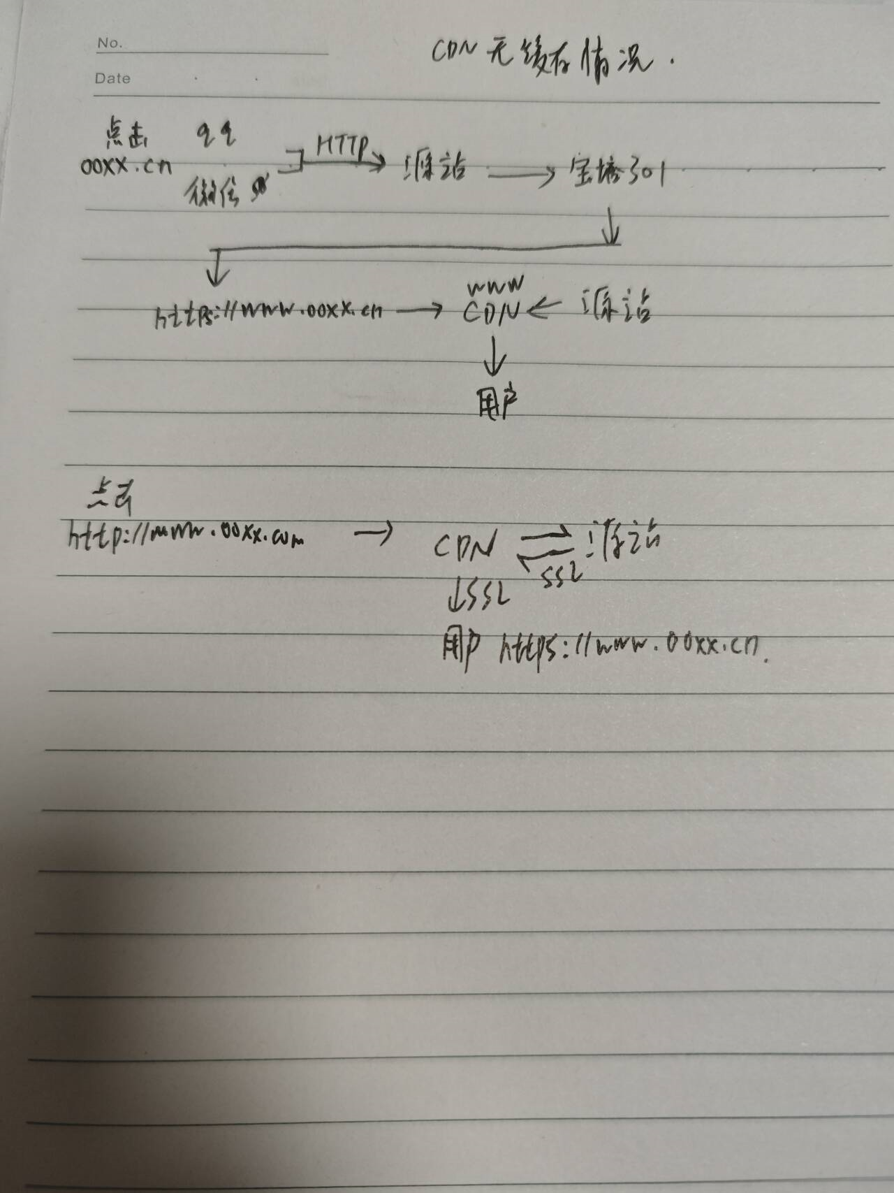 本站